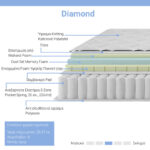 Στρώμα Diamond  pocket spring+ gel memory foam 25-27cm 160x200εκ